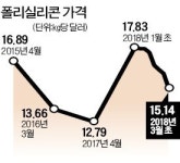 태양광업체 봄날 가나