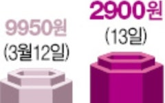 [Hot Stock] 에이치엘비생명과학