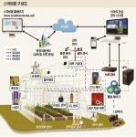 [한경 미디어 뉴스룸-BUSINESS] 세계 자동차시장의 6배로 커지는 식량시장… 농축산업, 스마트팜으로 제2 도약 나섰다
