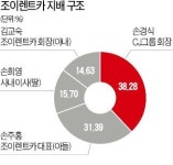 CJ그룹, 한앤컴퍼니에 조이렌트카 매각