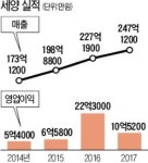 제107회 한국을 빛낸 이달의 무역인 - 신정필 세양 대표