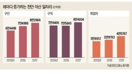 일하기 좋고 기업하기 편한 천안·아산