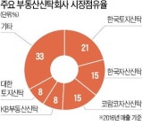 [마켓인사이트] 삼성 계열 생보부동산신탁 인수전… 신한금융·현대산업개발 등 격돌