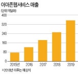 반도체 미래? AWS에 물어봐