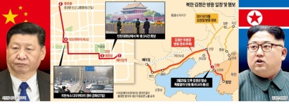 中 인민대회당 주변 최고수준 경비… 