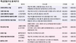 [호텔의 향기] 가성비까지 챙겼다 특급호텔 봄 소풍