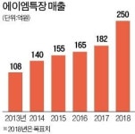 光州에 첫 등장 환경미화원 안전 청소車