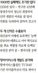 [K바이오 프런티어] 30년 끈기로 국산신약 개발… 독감치료 신약도 반드시 성공할 것
