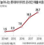 신동빈도 찾은 하이마트 구리역점… 롯데 유통혁신의 아이콘 되다
