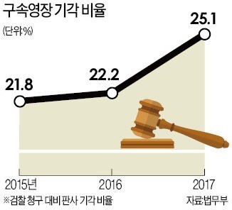 티몬·위메프 대표, 1조5천950억원 무역사기 혐의로 구속영장 청구