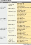 [사이언스] 4차 산업혁명 뒷받침할 핵심 기술… 미래 소재 글로벌 각축전
