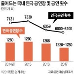 연극시장에 임대료 직격탄… 공연장들 존폐 기로