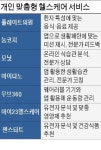 식단·운동·영양제까지… 진화하는 헬스케어 서비스