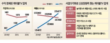 IPTV에 밀린 케이블TV, 지역밀착형 사업으로 반격