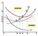 [테샛 공부합시다] 경쟁이란 약육강식이 아니라 효율 높이는 수단… 소비자 후생을 높여 윈-윈 효과 가져와요