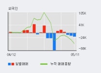 [현대상사] 상한가↑ 도달, 이 시간 매수 창구 상위 - 삼성증권, 키움증권 등