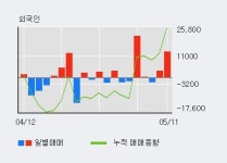 (주)포유푸드HDC현대EP점 | [HDC현대EP] 5% 이상 상승, 전일 외국인 대량 순매수