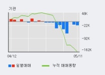 (주)포유푸드HDC현대EP점 | [HDC현대EP] 5% 이상 상승, 전일 외국인 대량 순매수