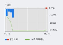 경동제약자동판매기 | [경동제약] 5% 이상 상승, 전일 기관 대량 순매수