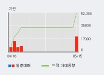 경동제약자동판매기 | [경동제약] 5% 이상 상승, 전일 기관 대량 순매수