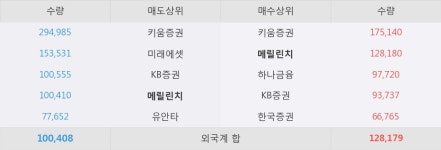 [영인프런티어] 10% 이상 상승, 외국계 증권사 창구의 거래비중 9% 수준
