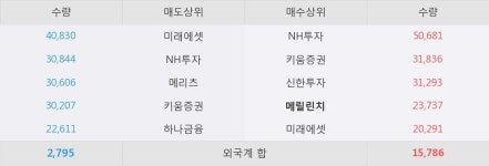 [동운아나텍] 10% 이상 상승, 2분기부터 본격적인 성장 전망