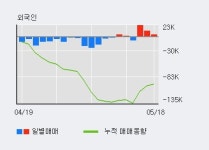 [한경로보뉴스]삼양식품 5% 이상 상승, 전형적인 상승세, 단기·중기 이평선 정배열