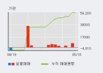 [한경로보뉴스]'세원' 5% 이상 상승, 전일 외국인 대량 순매수