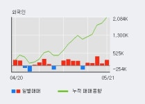 한경출장타이어 | [한경로보뉴스] '금호타이어' 5% 이상 상승, 최근 3일간 기관 대량 순매수