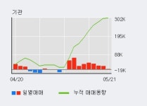 한경출장타이어 | [한경로보뉴스] '금호타이어' 5% 이상 상승, 최근 3일간 기관 대량 순매수