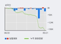[한경로보뉴스] 양지사 15% 이상 상승, 오전에 전일의 2배 이상, 거래 폭발. 전일 247% 수준