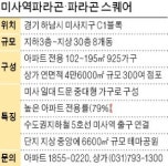 미사 마지막 중대형… 저렴한 분양가 매력