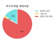 [한경로보뉴스] 호텔신라우 5% 이상 상승, 이 시간 매수 창구 상위 - 메릴린치, 한화투자 등