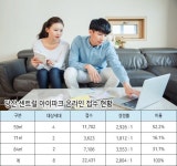 [집코노미] 묻지도 따지지도 않는 자격…당산센트럴아이파크 3500대 1