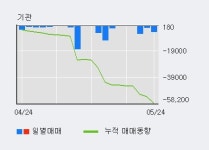 [한경로보뉴스] 동부스팩5호 52주 신고가 경신, 거래 위축, 전일보다 거래량 감소 예상. 12% 수준