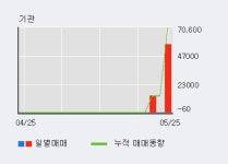 [한경로보뉴스] 자연과환경 20% 이상 상승, 전일 외국인 대량 순매수