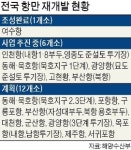 거제 고현항 등 낡은 항만 해양신도시로 변신 꿈꾼다