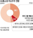 GS홈쇼핑 주가 하락에… 한진그룹 속앓이