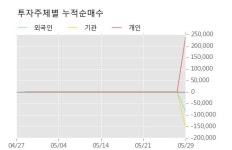 [한경로보뉴스] 세종메디칼 20% 이상 상승, 전형적인 상승세, 단기·중기 이평선 정배열