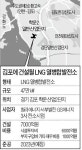 [단독] 김포에 LNG 열병합발전소 들어선다