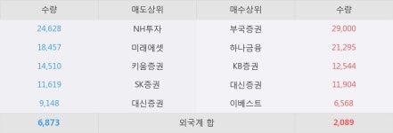 [한경로보뉴스] 삼기오토모티브 5% 이상 상승, 전기차 시장 성장에 따른 숨은 수혜주 - 토러스투자증권, 매수(유지)