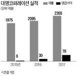 [마켓인사이트] 원산 쏠비치 생길까… 대명, 北 관광 인프라 개발사업 착수