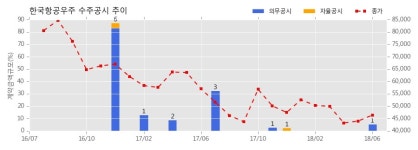[한경로보뉴스] 한국항공우주 수주공시 - B767 FTE(Fixed Trailing Edge) & Sec.48 공급 1,157.5억원 (매출액대비 5.6%)