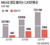 (주)그린푸드 엠앤엠통운(주)점 | CJ대한통운, 10번째 M&A… 美·유럽 공략하며 글로벌 물류 '종횡무진'