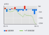 [한경로보뉴스] 아이엔지생명 5% 이상 상승, 외국계 증권사 창구의 거래비중 39% 수준