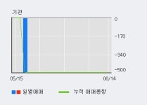 [한경로보뉴스] 덕성우 5% 이상 상승, 전일 외국인 대량 순매수