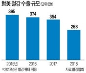 진외식(TCC강판2공장) | 美서 공장 돌리는 세아제강·TCC동양… 미국 상무부에 철강 관세 제외 요청