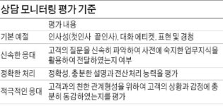 [금융 NCS 공부합시다] 고객상담센터