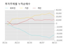 한경출장타이어 | [한경로보뉴스] '동아타이어' 5% 이상 상승, 주가 60일 이평선 상회, 단기·중기 이평선 역배열