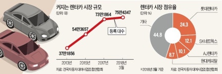 돈 되는 개인 장기 렌터카 집중 공략